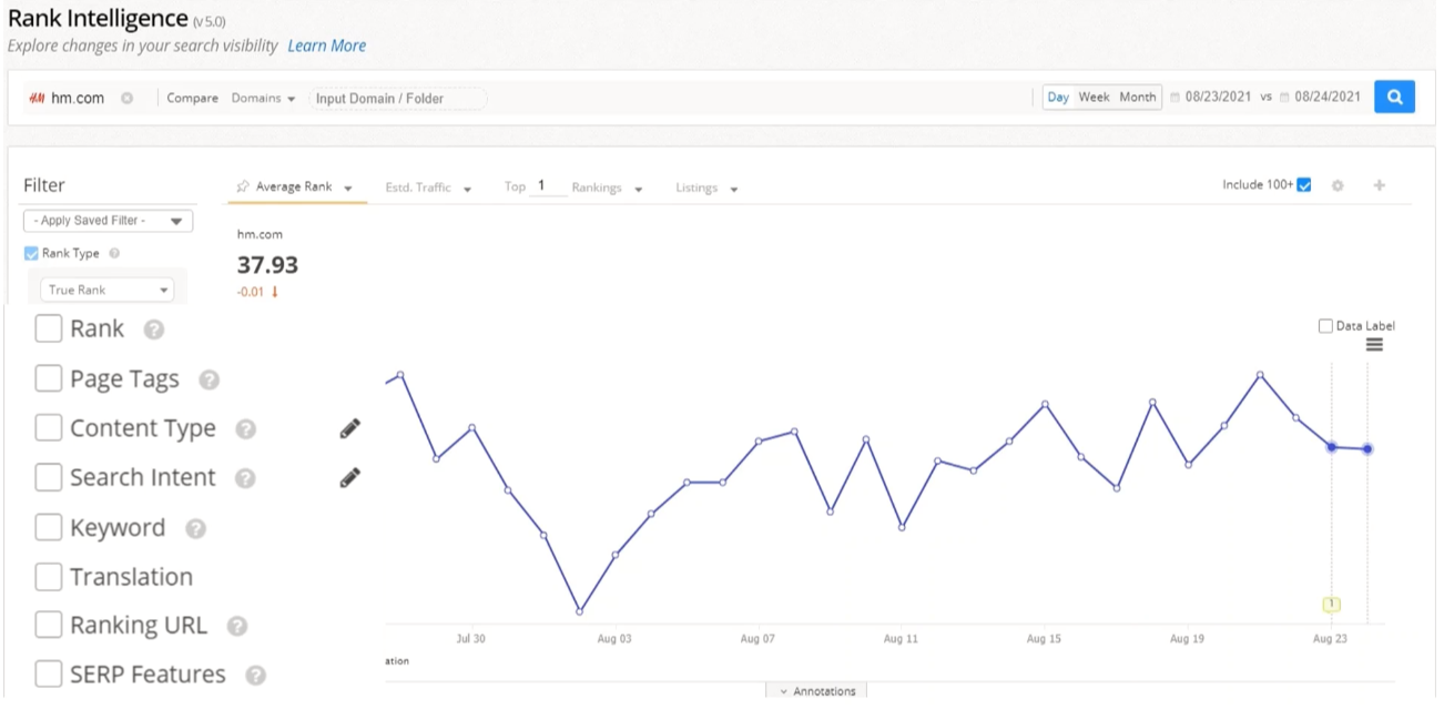 The SEO Performance Funnel From Data to Insights